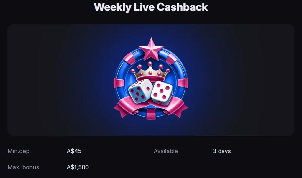 Weekly Live Cashback bonus card offering up to A$1,500 for live casino players.