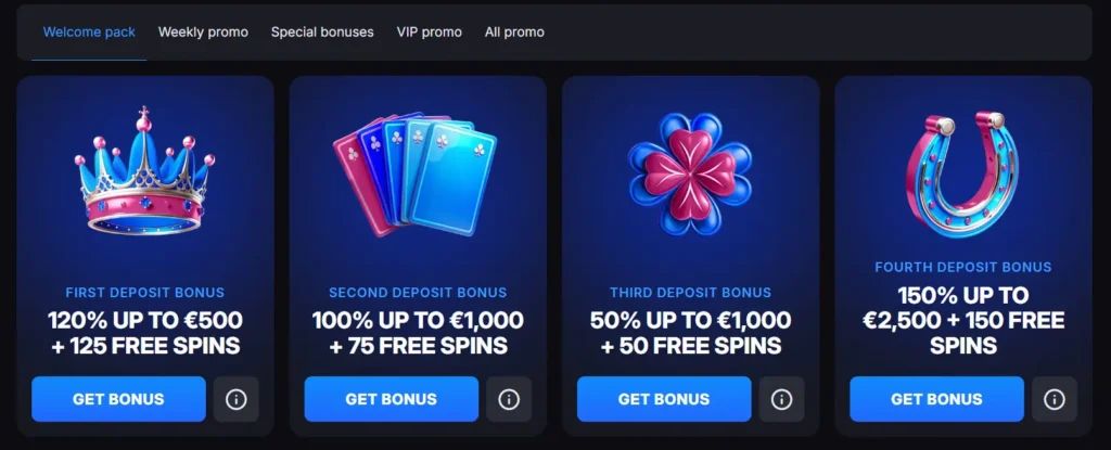 Skycrown Casino welcome pack section showing bonus details for four deposits.